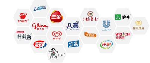 膳印科技 助力食品巨頭創新升級,開啟印花食品新篇章