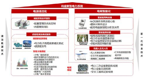 新股分析 南網(wǎng)科技 布局廣東省外業(yè)務 高管及核心技術(shù)人員未持股 激勵