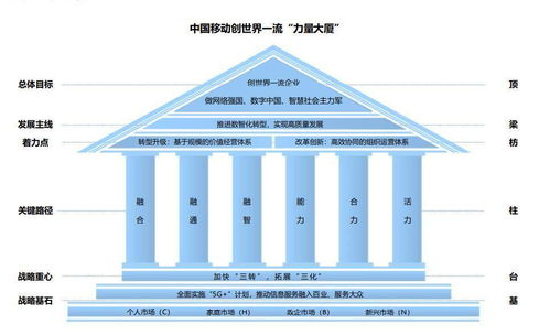 中國移動擬回a募資560億元 三大運營商或?qū)⒂谀甑拙埤R