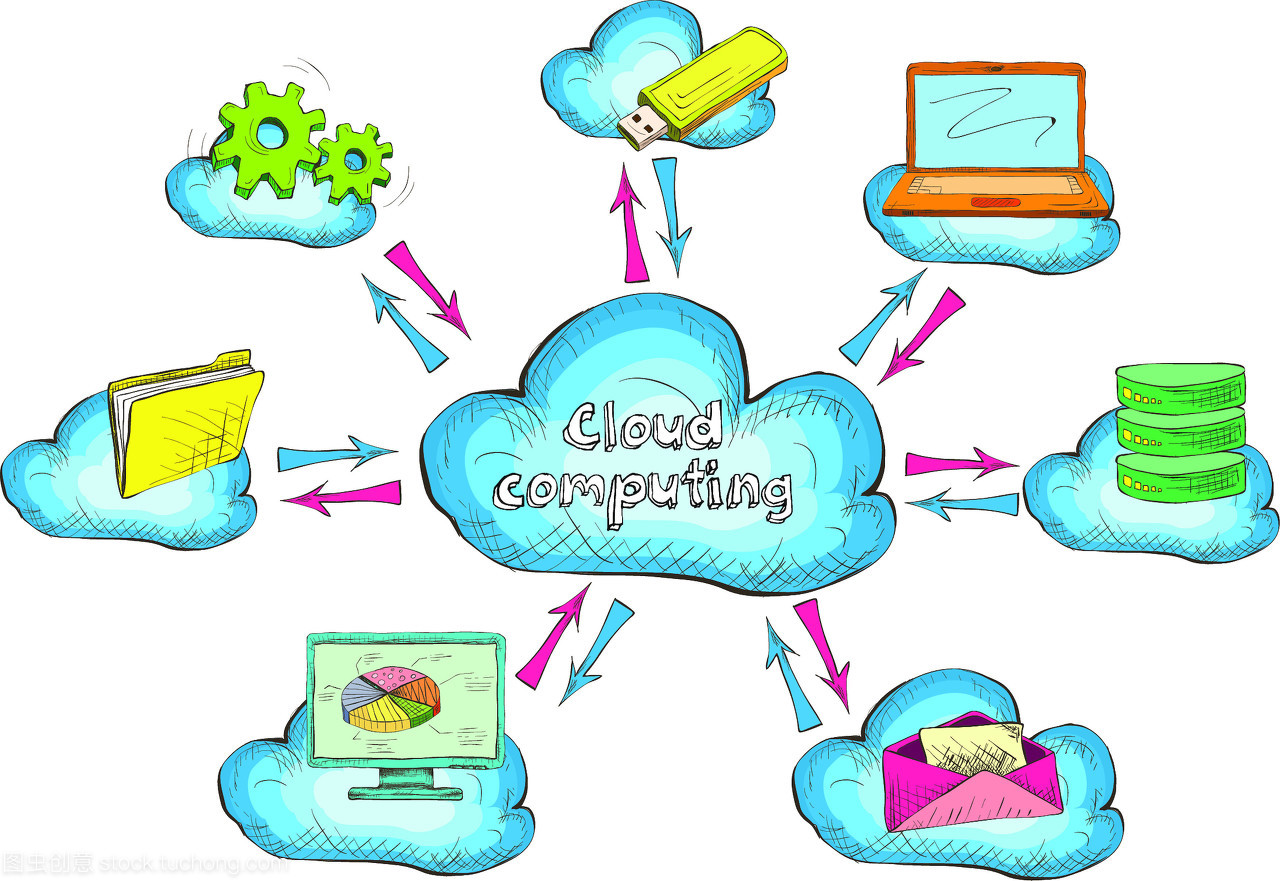 云網(wǎng)絡技術服務與聯(lián)網(wǎng)設備和計算機概念圖標矢量圖