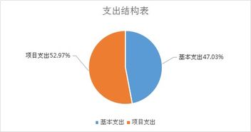 榆陽區(qū)農業(yè)機械技術服務中心2018年部門決算說明