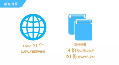 我國認證認可事業發展數據圖解