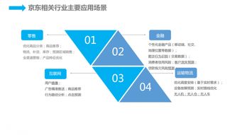 人工智能時(shí)代 京東的技術(shù)服務(wù)智能化實(shí)踐